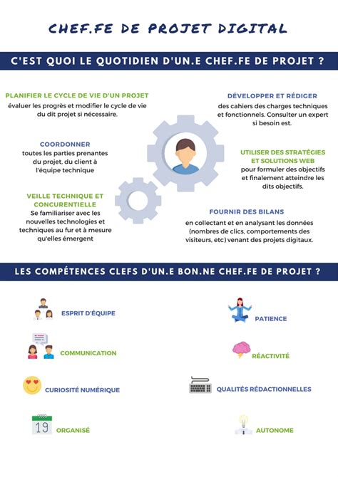 Fiche métier Chef de Projet RH .